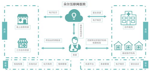 進(jìn)軍罕見病全鏈管理，輕松集團(tuán)完善健康全景布局——市場觀察