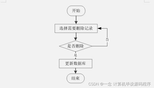 Java畢業(yè)設(shè)計(jì) 微信畫板小程序管理系統(tǒng)——從程序、論文到部署與服務(wù)的完整指南
